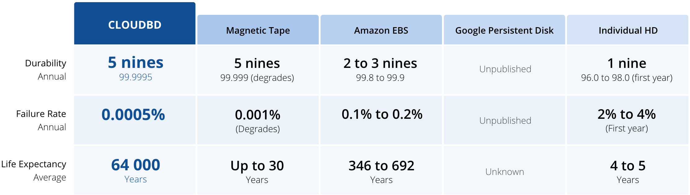 comparing-table