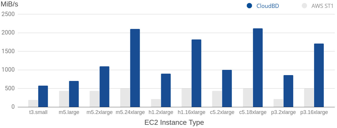 high-throughput-graph